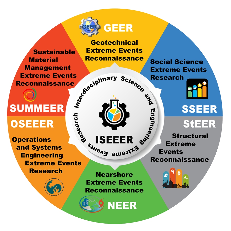 Chart of the seven Extreme Events Research / Reconnaissance (EER) networks: ISEEER, SSEER, StEER, NEER, OSEEER, SUMMEER, and GEER.