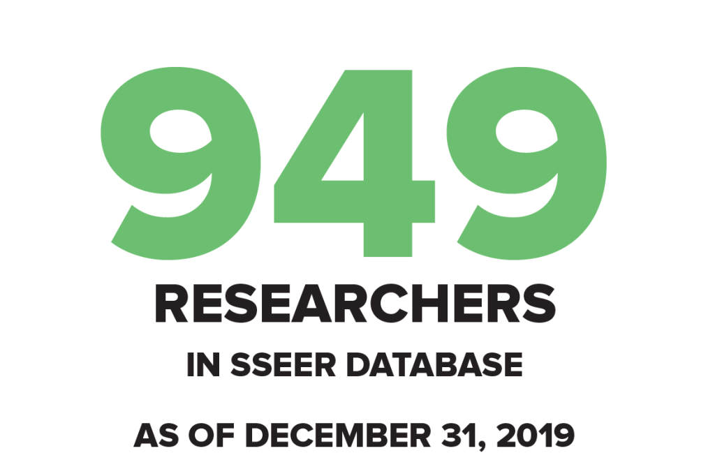949 Researchers in SEER Database as of December 31, 2019