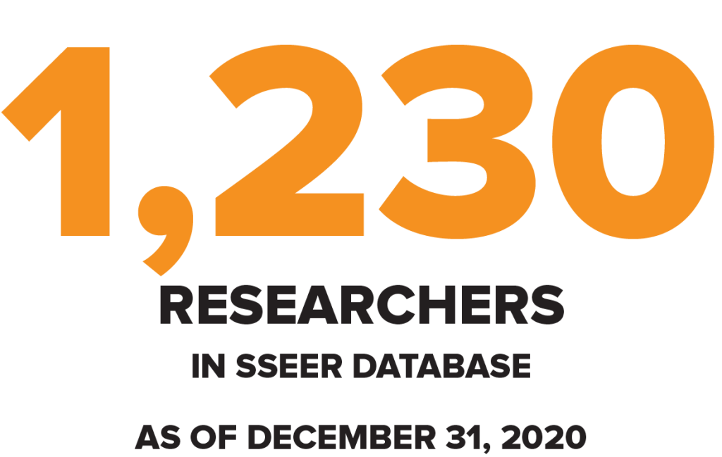 1,230 Researchers in SEER Database as of December 31, 2020