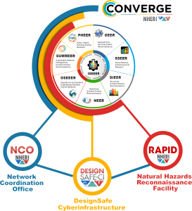 Woods Hole Group: Next Generation of Science-Based Solutions